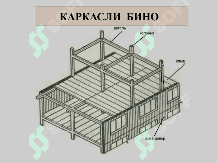 Биноларнинг конструктив ечимлари ва асосий элементлари 4