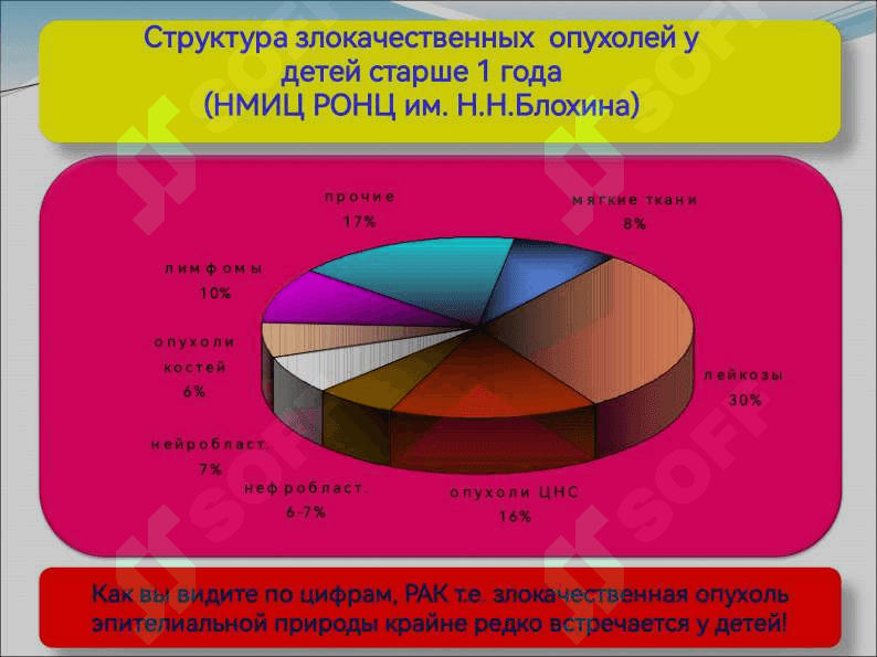 ОСОБЕННОСТИ ОПУХОЛЕЙ ДЕТСКОГО ВОЗРАСТА. ОПУХОЛЬ ВИЛЬМСА 5