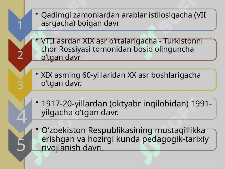 Pedagogikaning rivojlanish tarixi 6