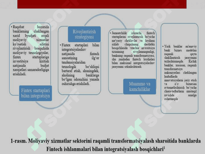 Moliyaviy sektorda axborot texnologiyalari. Kriptovalyutalar 6