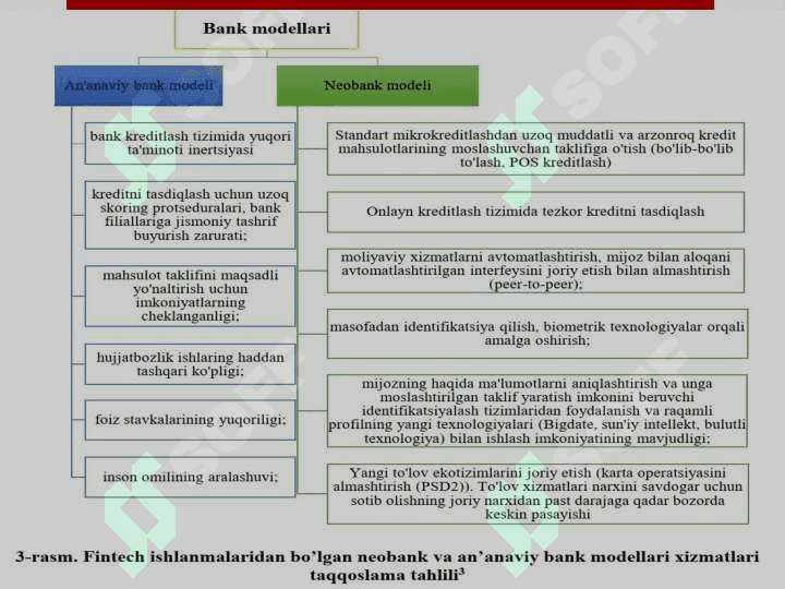 Moliyaviy sektorda axborot texnologiyalari. Kriptovalyutalar 8