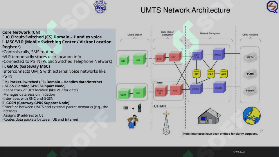 IMT-2000 family of standards. UMTS universal mobile telecommunication system. HSDPA and HSUPA technologies.  Plan: 1. IMT-2000 (International Mobile Telecommunications-2000) 2. UMTS (Universal Mobile Telecommunications System) 3. HSDPA (High-Speed Downlink Packet Access) 4. HSUPA (High-Speed Uplink Packet Access) Comparison Table: UMTS vs HSDPA vs HSUPA Summary 7