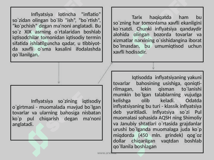Iqtisodiyotdagi inflyatsiya va deflyatsiya bo‘shliqlari 4