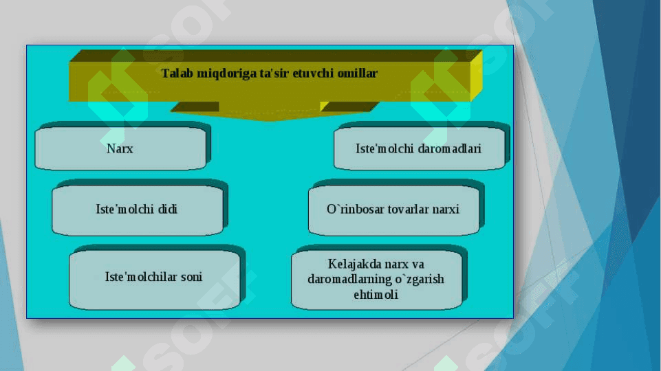 Talab va taklif tahlili 4