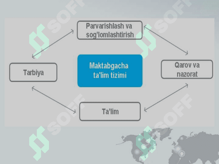Maktabgacha ta’lim – uzluksiz ta’limning bosh bo’g’ini 3