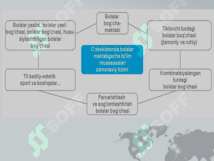 Maktabgacha ta’lim – uzluksiz ta’limning bosh bo’g’ini 7