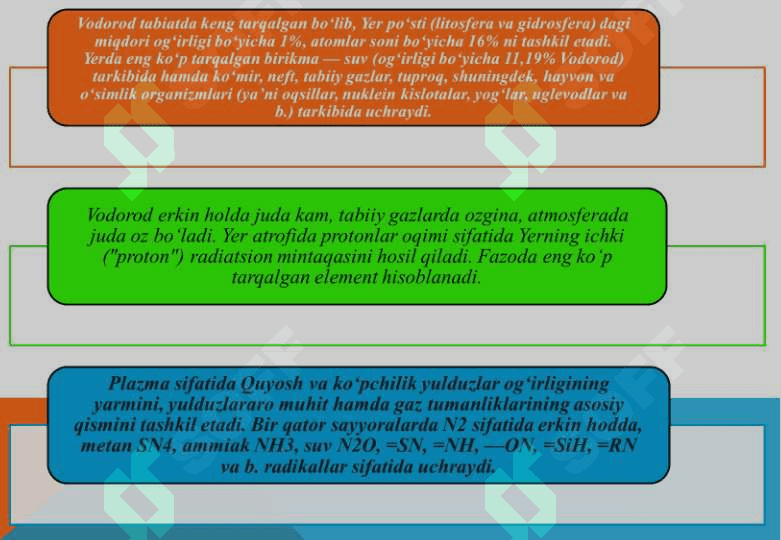 Vodorod  elementining  xossalari 4