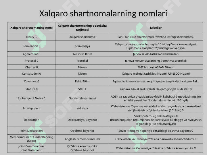 Xalqaro shartnomalarning turlari 2