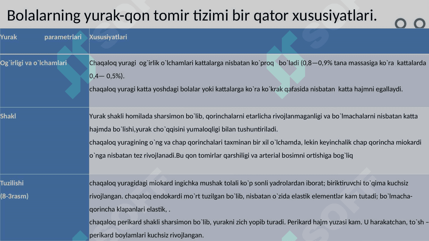 Bola tug’ilgandan keyingi qon aylanishning ahamiyati. 5