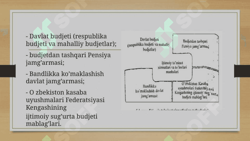 Ijtimoiy taʼminotning moliyaviy manbalari 6