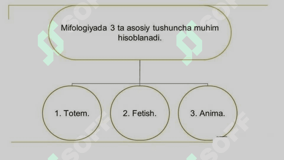 Dunyo xalqlari miflari. 7