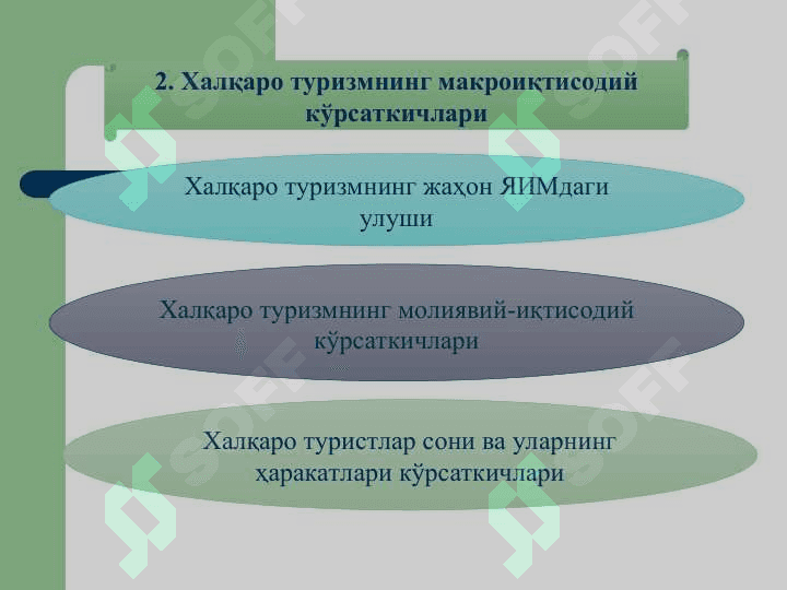 Жаҳон туризми динамикаси 3