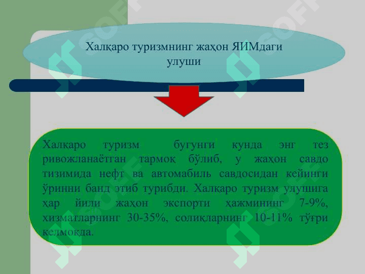 Жаҳон туризми динамикаси 4
