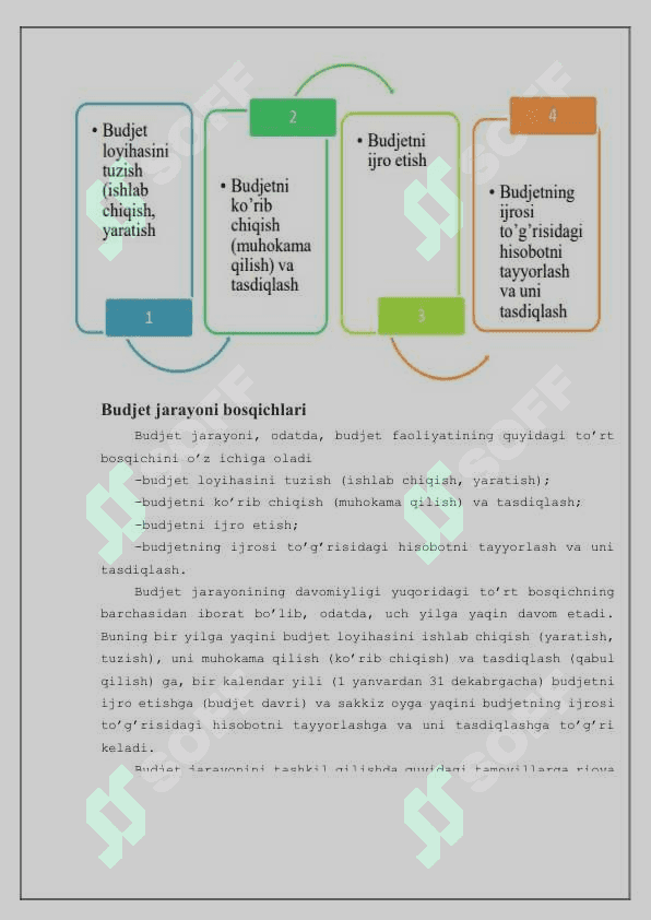 Budjet munosabatlarining qonuny huquqiy asoslar 5