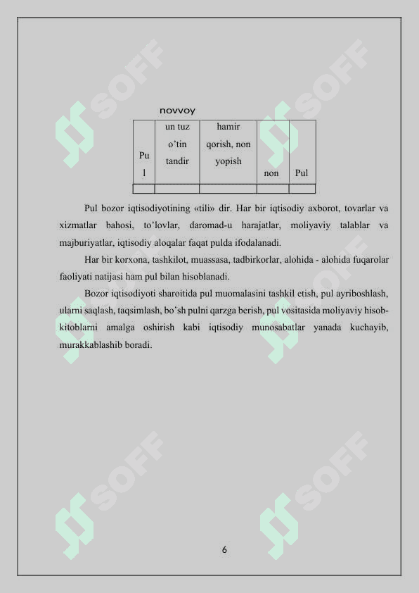 Pul tizimi evolyutsiyasi va uning turlari 6