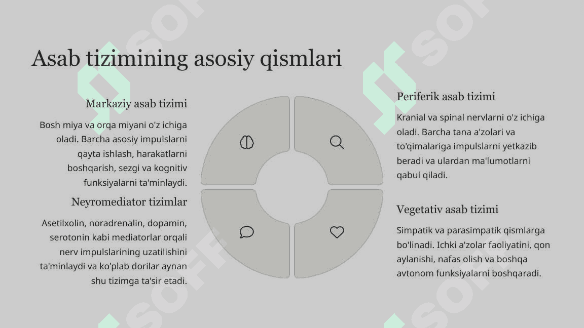 Asab sistemasiga ta'sir etuvchi dori vositalar 3