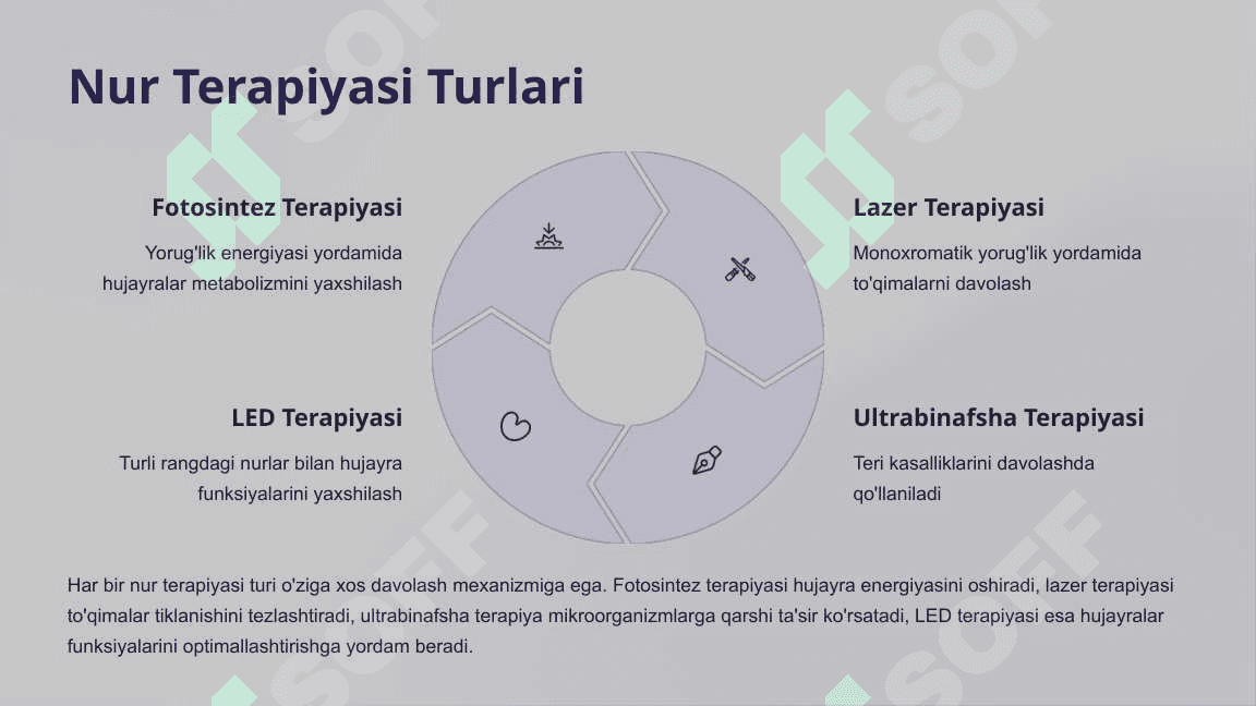 Nur Terapiyasi Shifobaxsh Yorug'lik 4