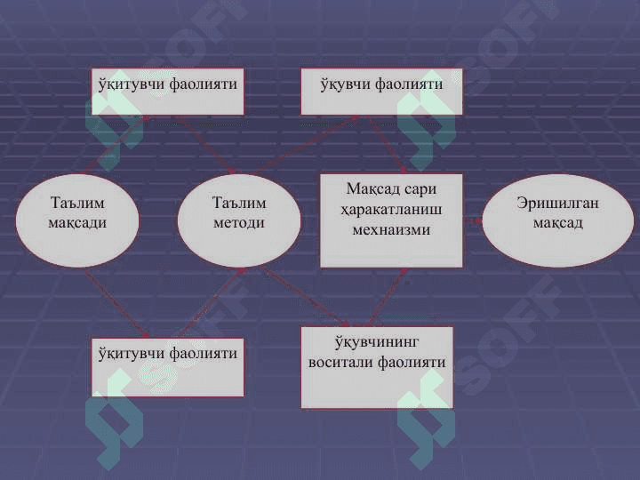 ТАЪЛИМ МЕТОДЛАРИ ВА ВОСИТАЛАРИ 6