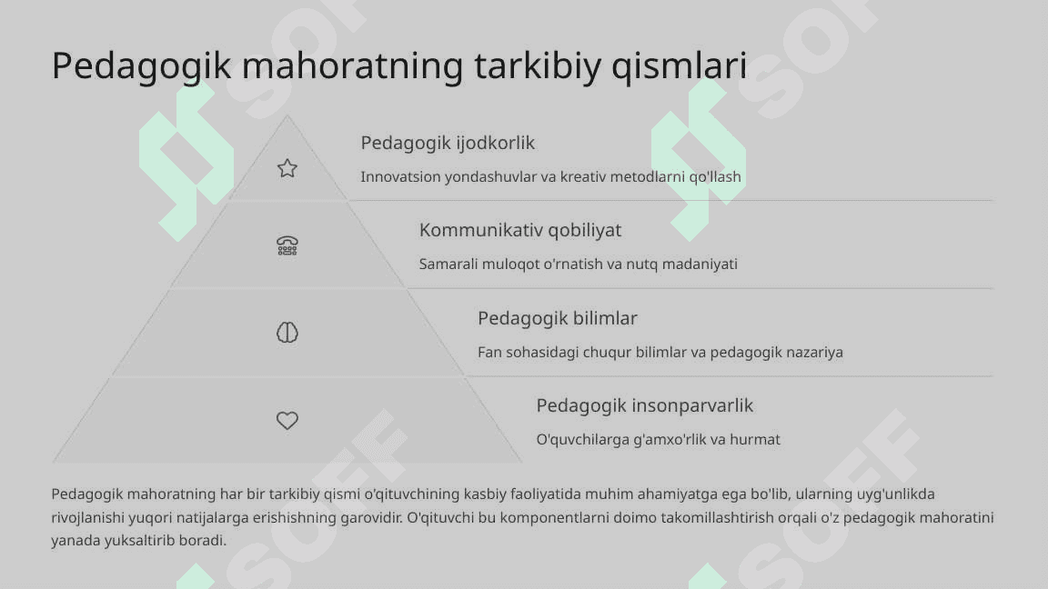 Pedagogik mahorat va o'qituvchi shaxsining kasbiy sifati 4