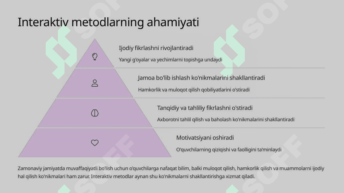 Zamonaviy darsda interaktiv metodlardan foydalanish 4