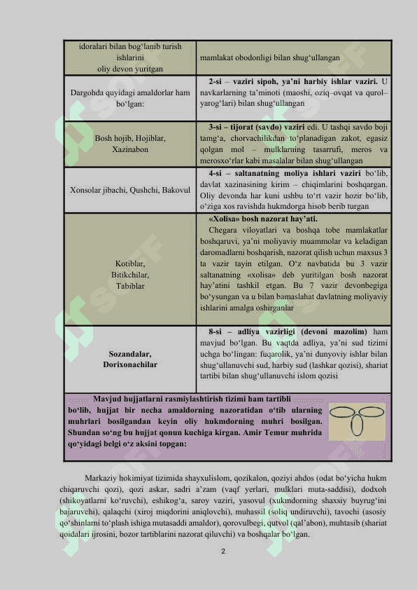 Amir Temur davrida siyosiy, ijtimoiy-iqtisodiy hayot. 2