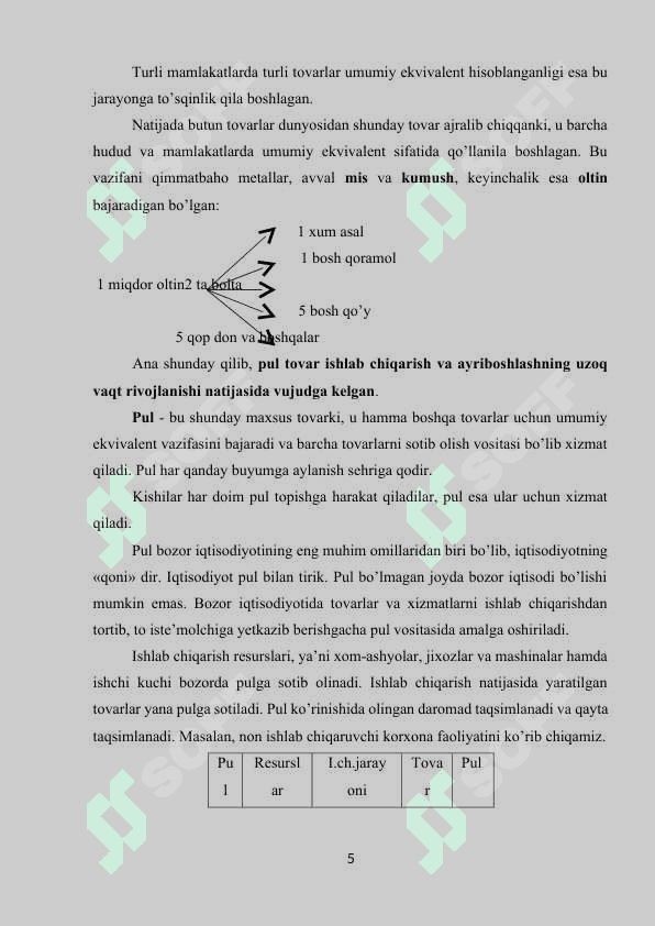 Pul tizimi evolyutsiyasi va uning turlari 5