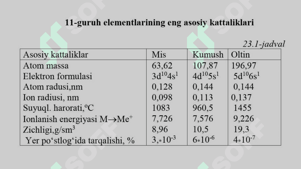 11-GURUH ELEMENTLARI 2