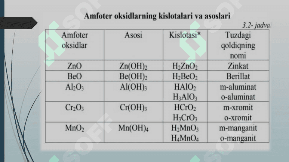 Noorganik birikmalarning asosiy sinflari  Oksidlar,Asoslar,Kislotalar va Tuzlar.Ularning xossalari 5