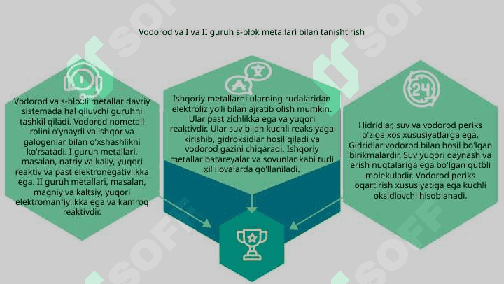 Vodorod va uning birikmalari I va II guruh s blok metallari 3