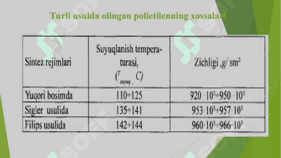 Sintetik va sun'iy yuqori molekulyar birikmalar. Yuqori molekulyar birikmalar haqida tushincha 5