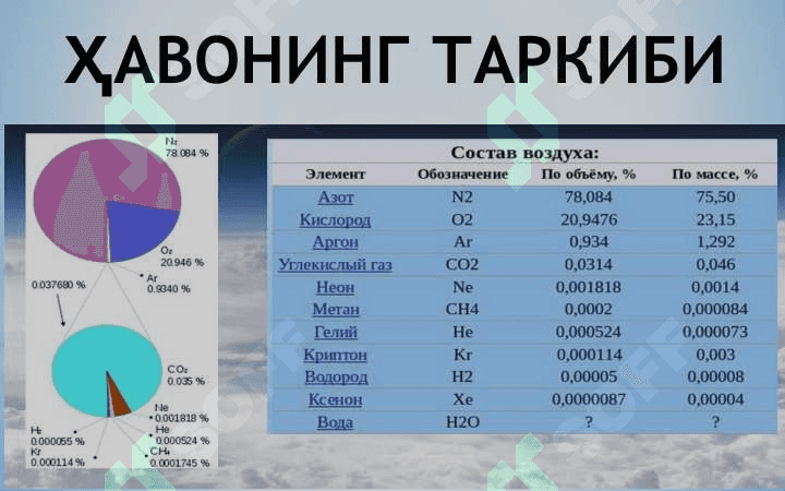 ЎРМОН ВА ҲАВОНИНГ ТАРКИБИ 4