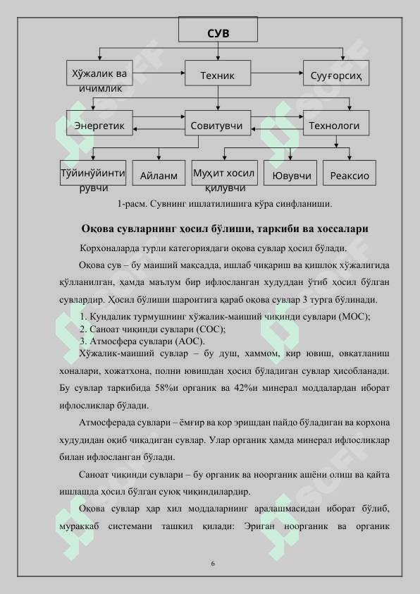 Oqova suvlarni tozalash 6