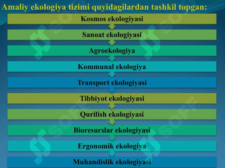 Ekologiya 1 6