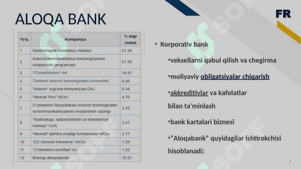 ALOQA BANK 4