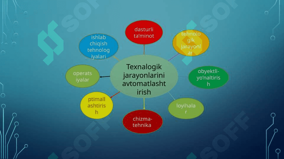 AVtomatlashtirilgan Ish Joylari 8