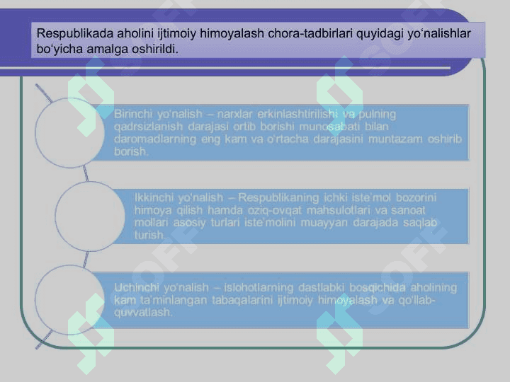 Bozor iqtisodiyoti modellari 8