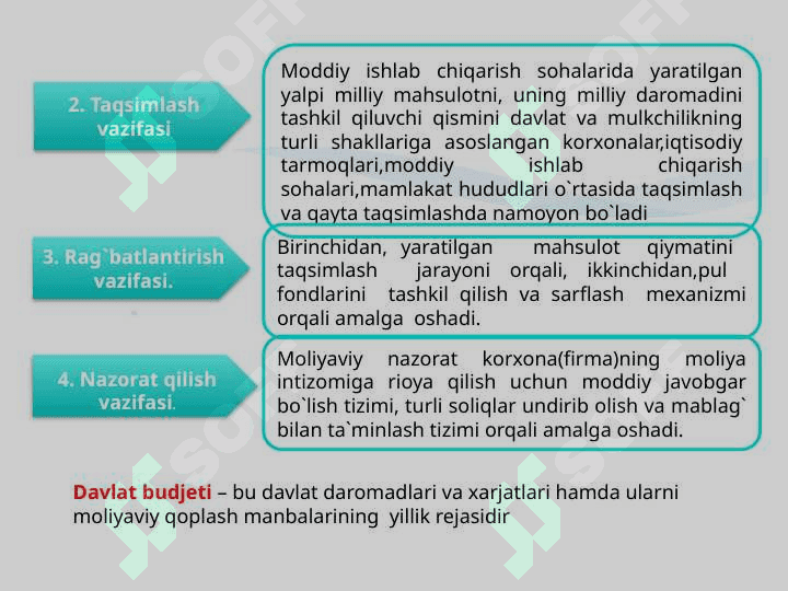 Davlat moliyasi tizimi, uning tarkibiy tuzilishi 4