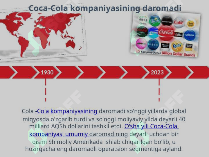 Coca-Cola kompaniyasi 4