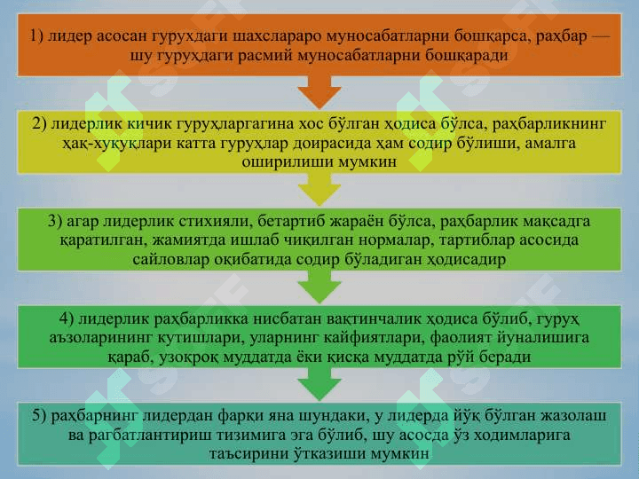 Boshqaruvda liderlik va boshqaruv uslublari 6
