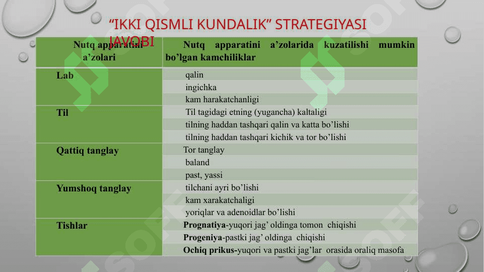 Nutq buzilishlarini tasnifi 4