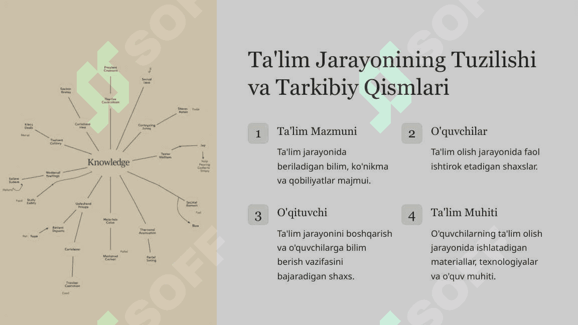 Didaktika: Ta'limning Ilmiy Asoslari 3