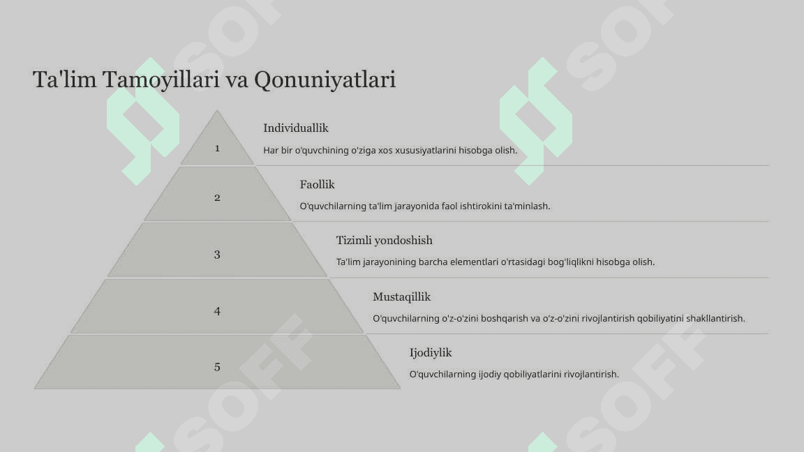 Didaktika: Ta'limning Ilmiy Asoslari 4