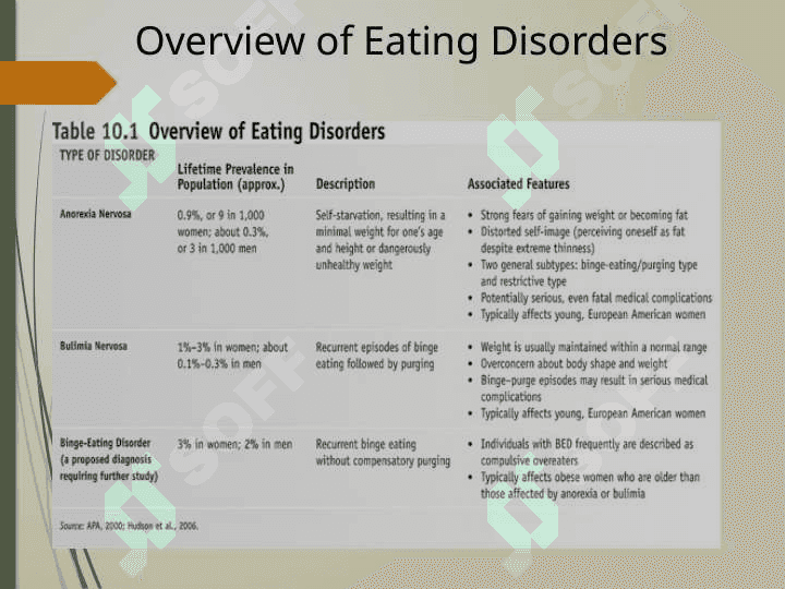 Eating Disorders 3