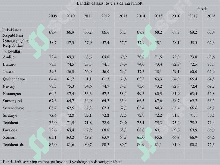 Mehnat bozori statistikasi 8