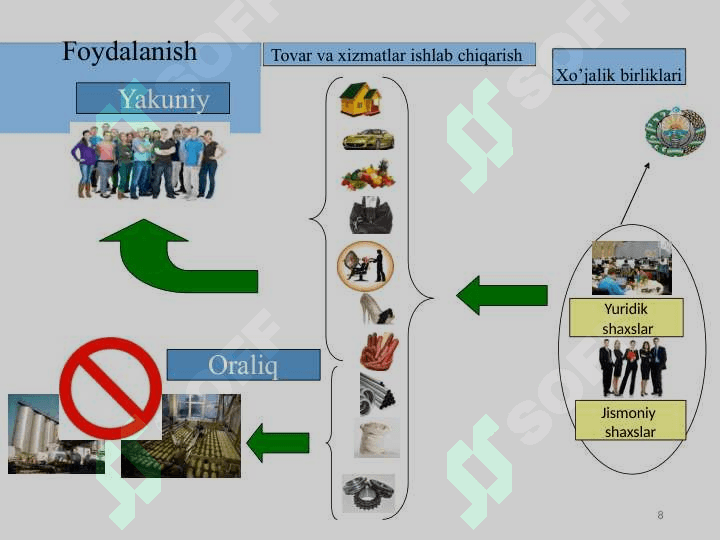 Yalpi ichki mahsulot statistikasi 8