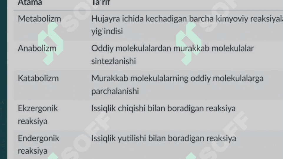 Katabolizm va anabolizm  .  Ularning normal va patologik holatlarda o'zgarishlari 2