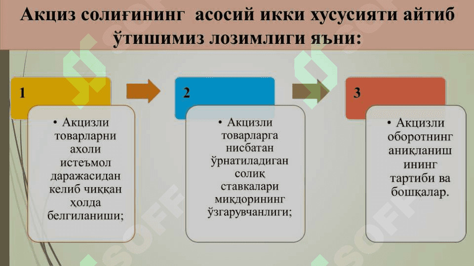 АКЦИЗ СОЛИҒИ 2