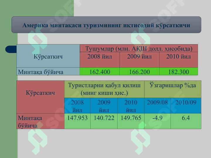 Америка туризми 3