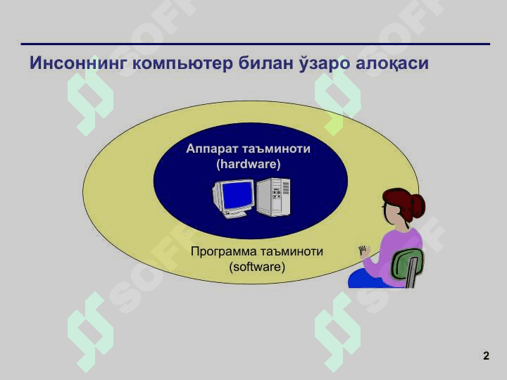 Компьютернинг программа таъминоти 2