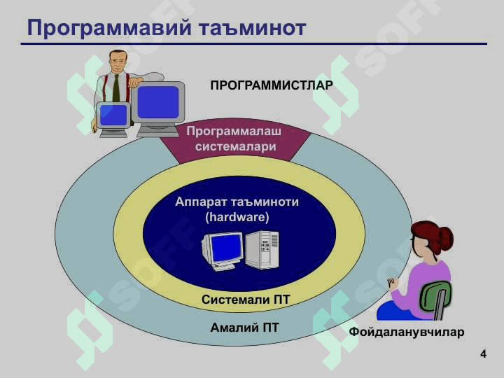 Компьютернинг программа таъминоти 4